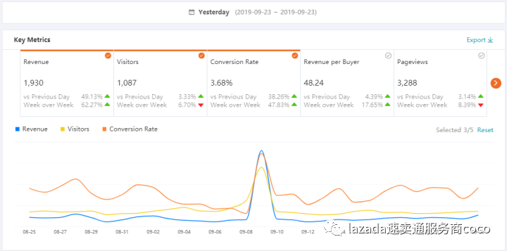 lazada卖家注册入口官网