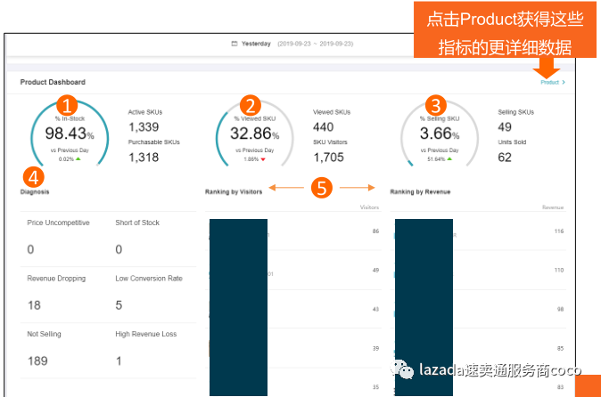 lazada卖家注册入口官网