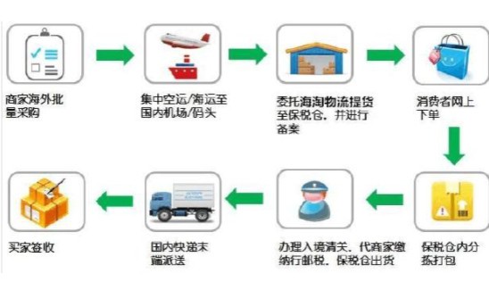 日本FBA双清