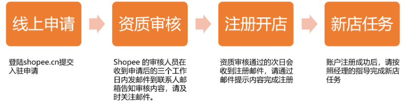 shopee卖家登录入口