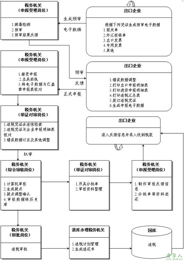 外贸流程全步骤