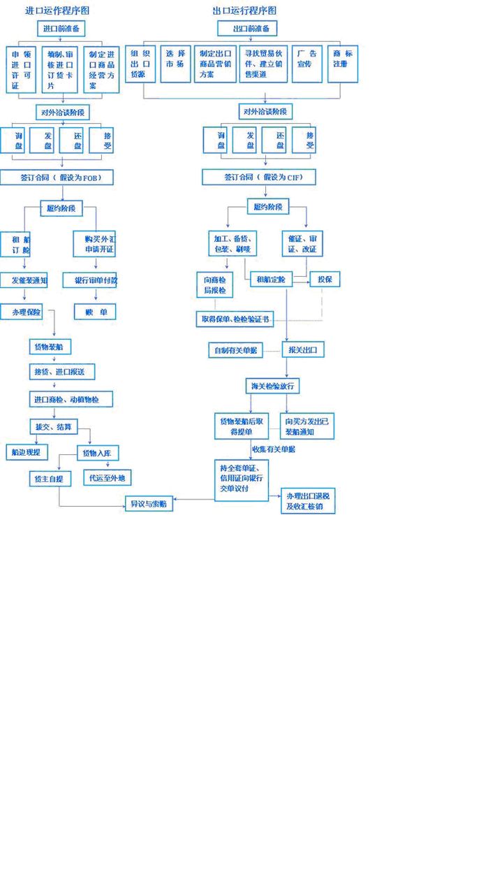 外贸流程全步骤