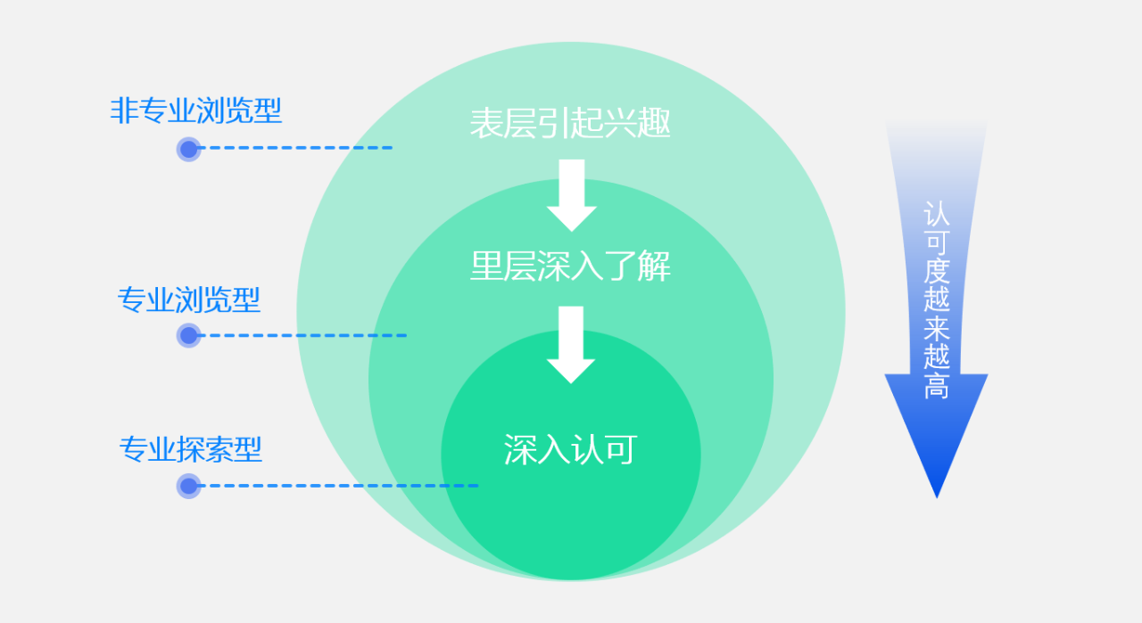 真正免费的网站建站平台