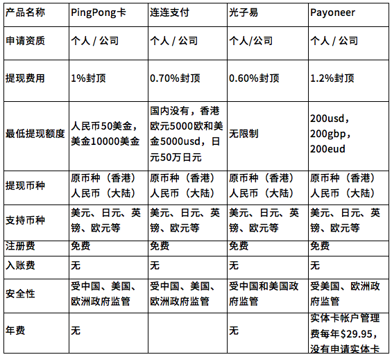 连连支付跨境收款