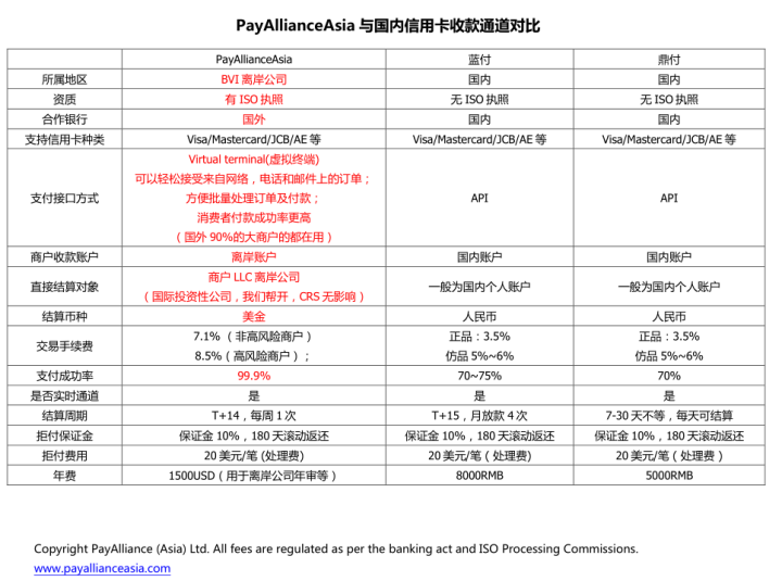 连连支付跨境收款