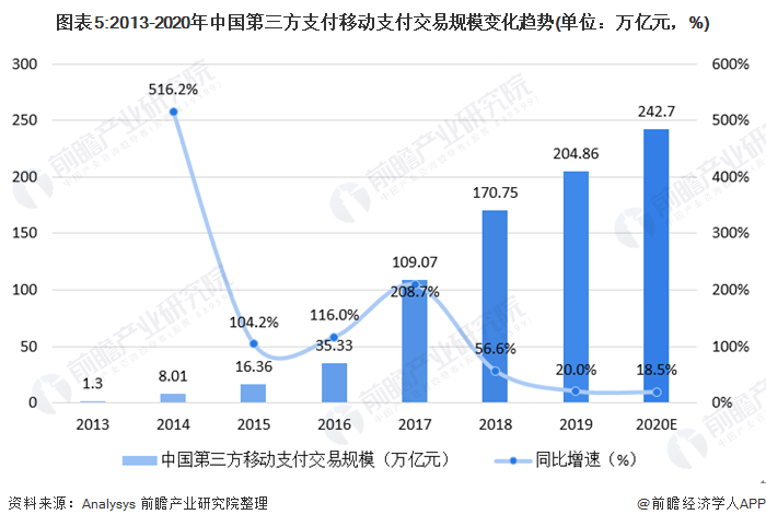 连连支付跨境收款