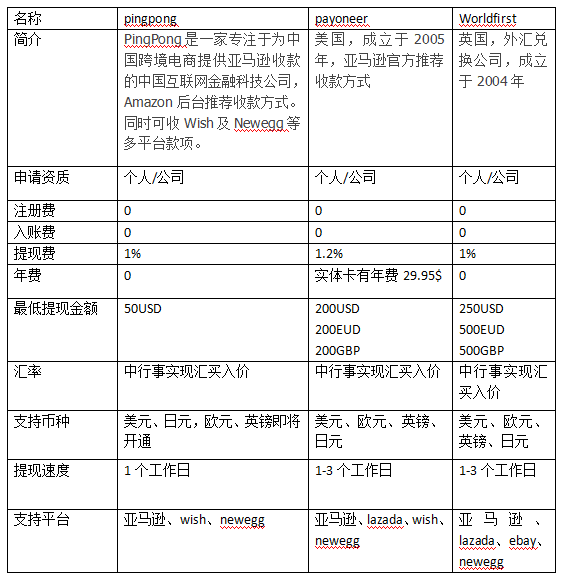 连连支付跨境收款