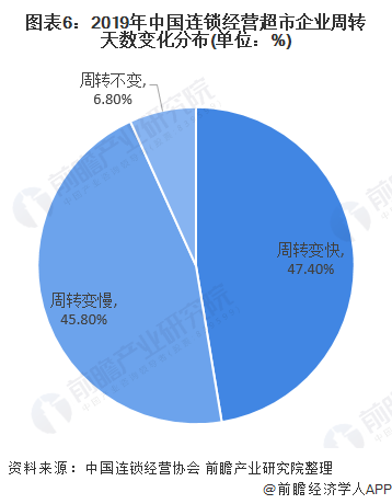 超店有数