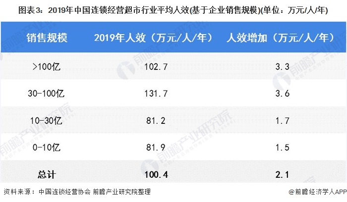 超店有数