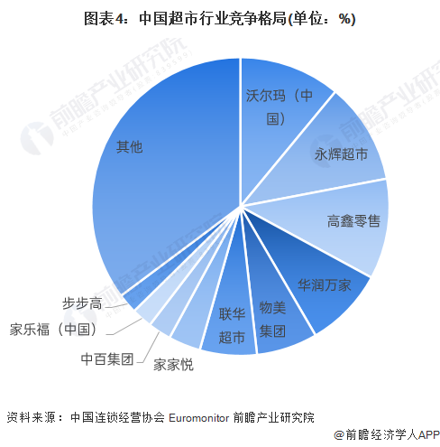 超店有数