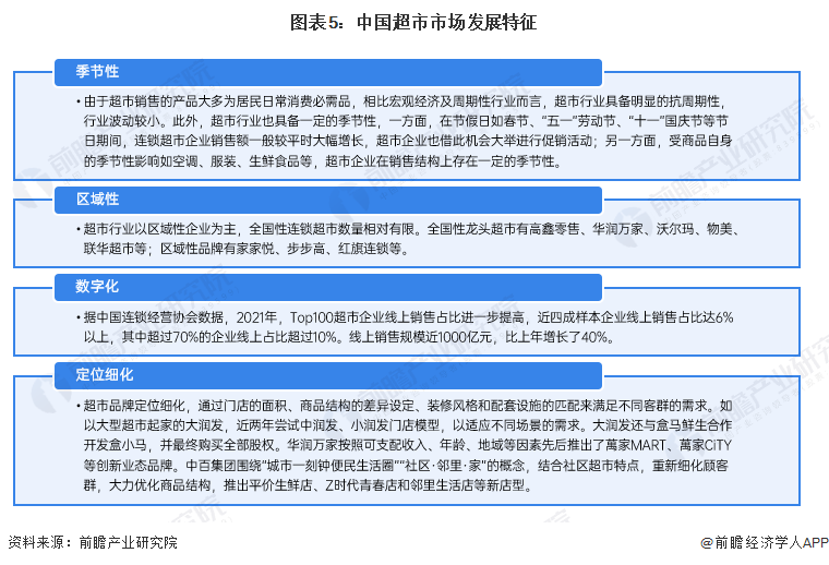 超店有数