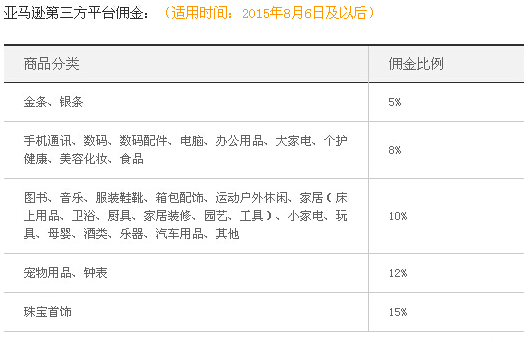 个人亚马逊开店流程及费用