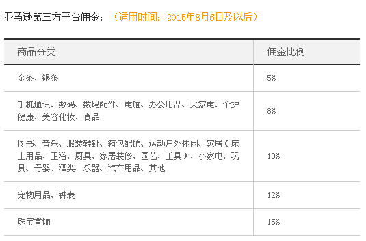 个人亚马逊开店流程及费用