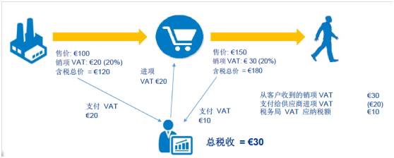 个人亚马逊开店流程及费用