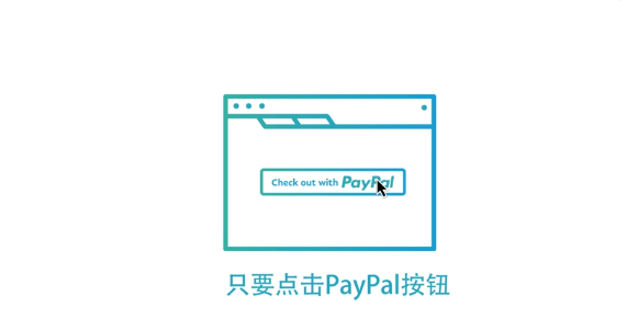 paypal官网