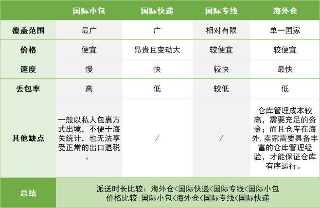 美国专线欧洲专线日本专线