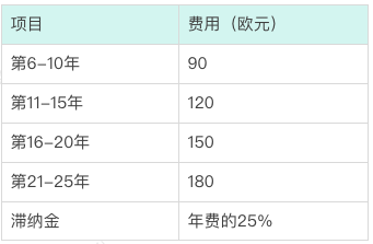 欧洲专利一区