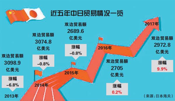 日本贸易逆差