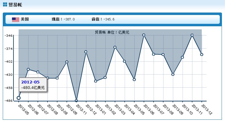 日本贸易逆差