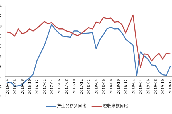 库存周转天数计算公式