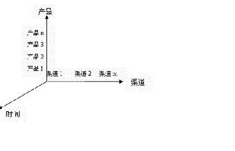 库存周转天数计算公式