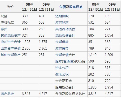 库存周转天数计算公式