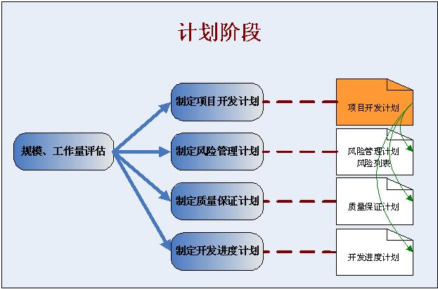 产品开发流程8个步骤