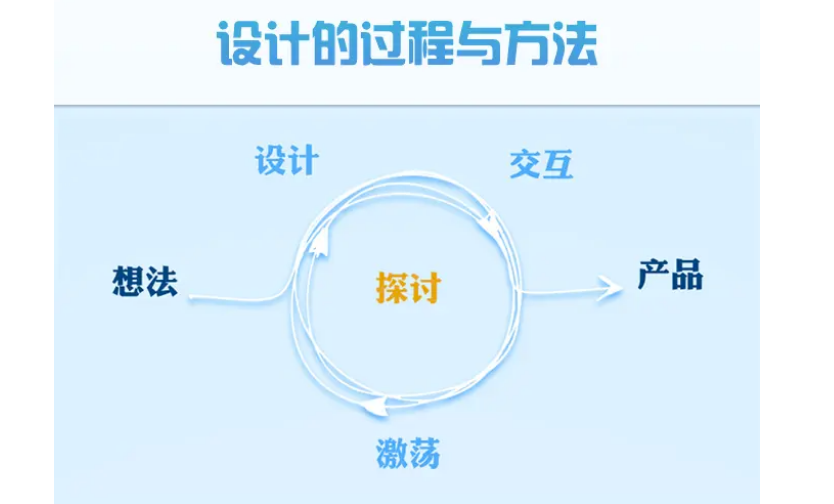 产品开发流程8个步骤