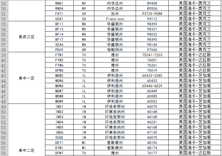 美国亚马逊仓库地址大全