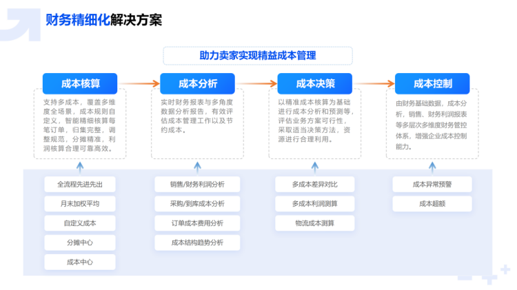 跨境电商erp哪家好