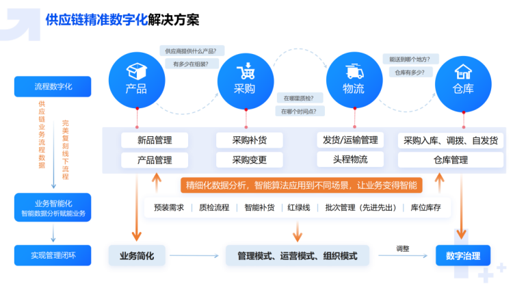 跨境电商erp哪家好