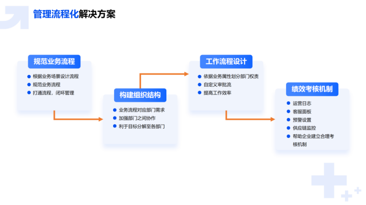 跨境电商erp哪家好