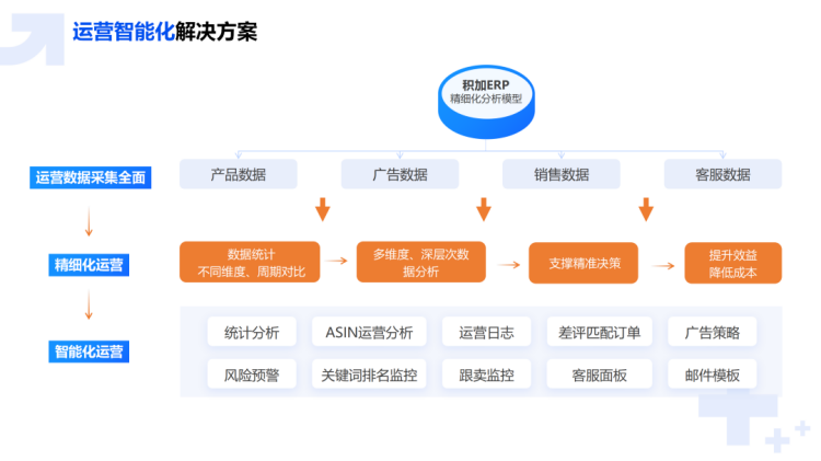 跨境电商erp哪家好