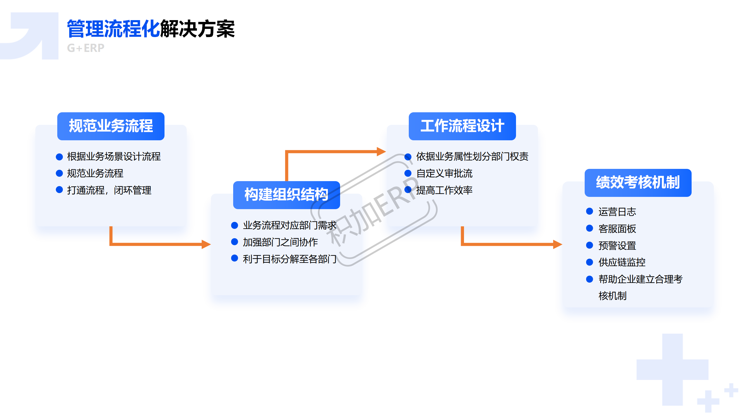 跨境电商erp哪家好