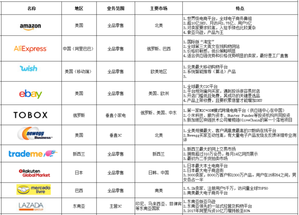 雨果网跨境电商官网