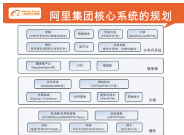 阿里巴巴国际网站官网入口