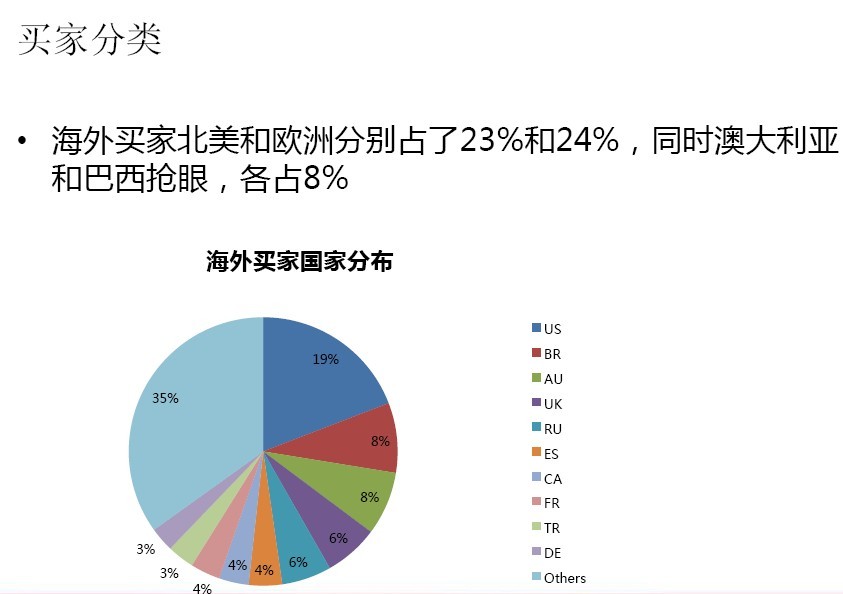 敦煌网买家入口