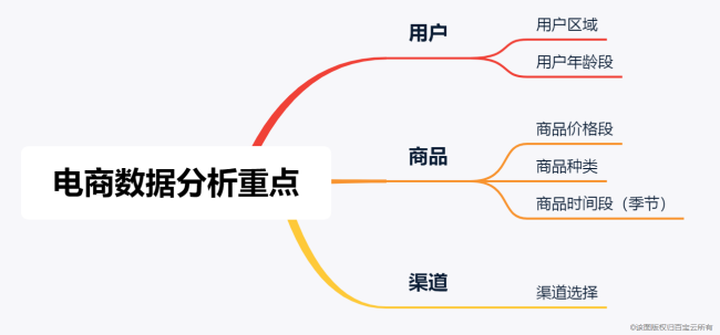 跨境电商的ERP系统