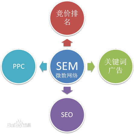 search engine optimization