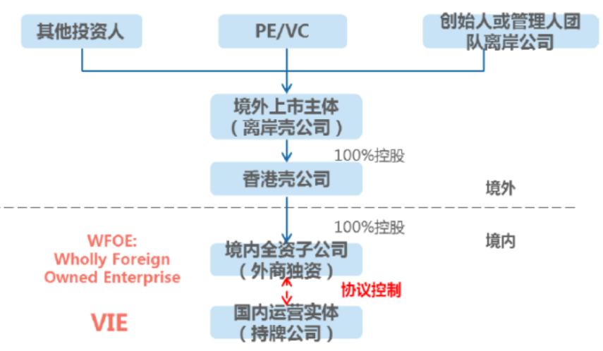 37号文