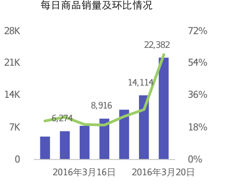 鲁班网电子商务平台