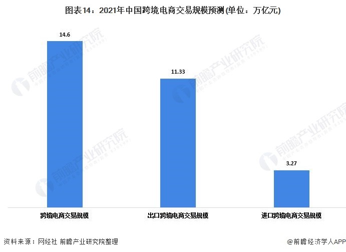 中国跨境电商公司排名