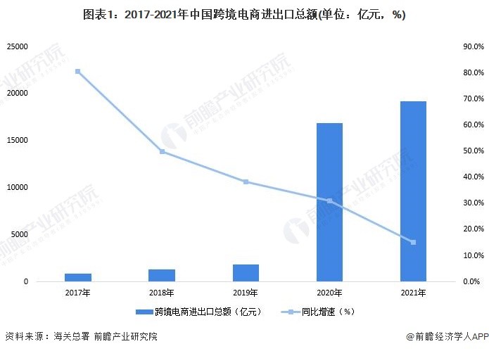 中国跨境电商公司排名