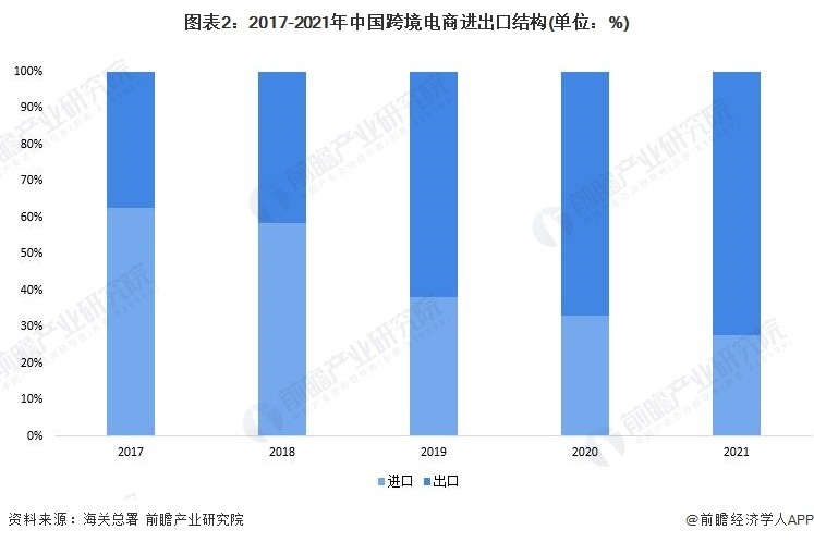 中国跨境电商公司排名