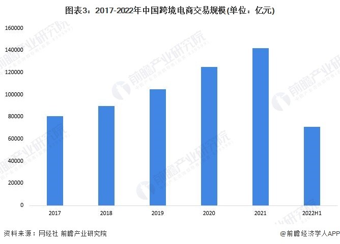 中国跨境电商公司排名