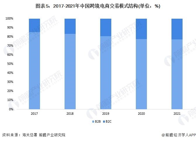 中国跨境电商公司排名