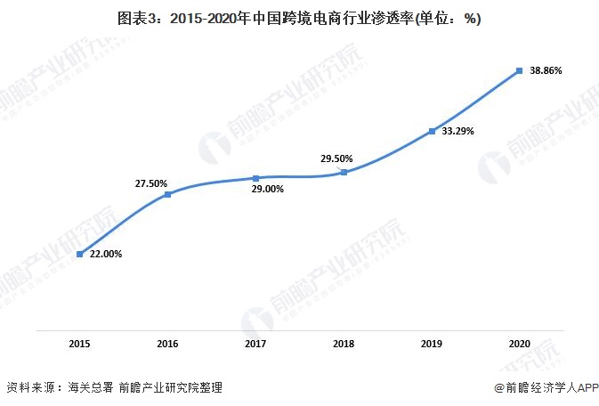 中国跨境电商公司排名