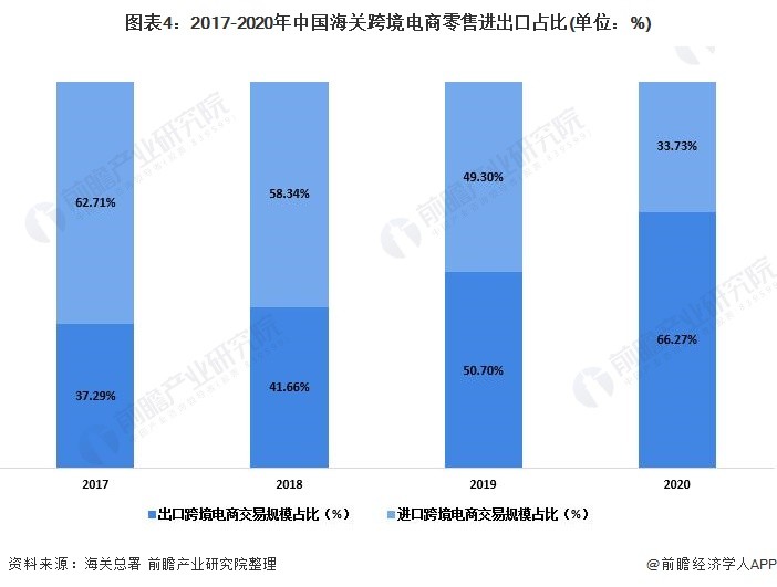 中国跨境电商公司排名