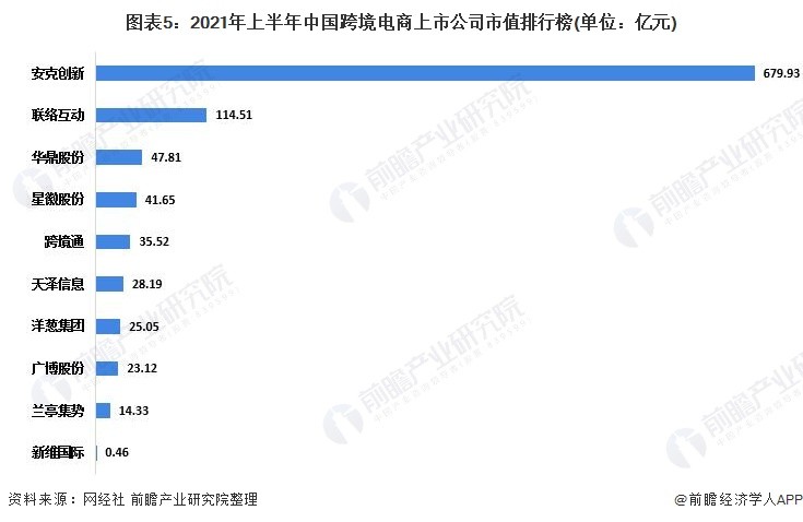 中国跨境电商公司排名