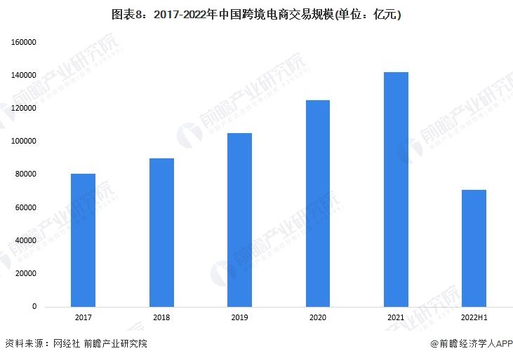 中国跨境电商公司排名